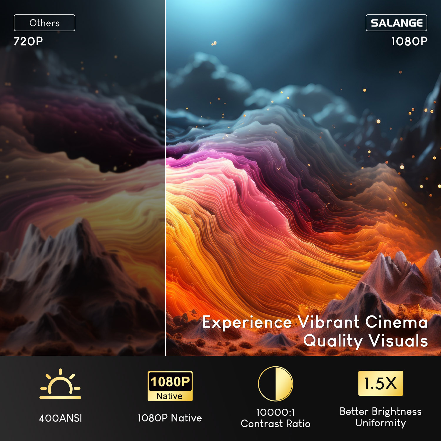 Salange Netflixโปรเจคเตอร์P92M - Netflix Home Cinema บทวิจารณ์และราคา