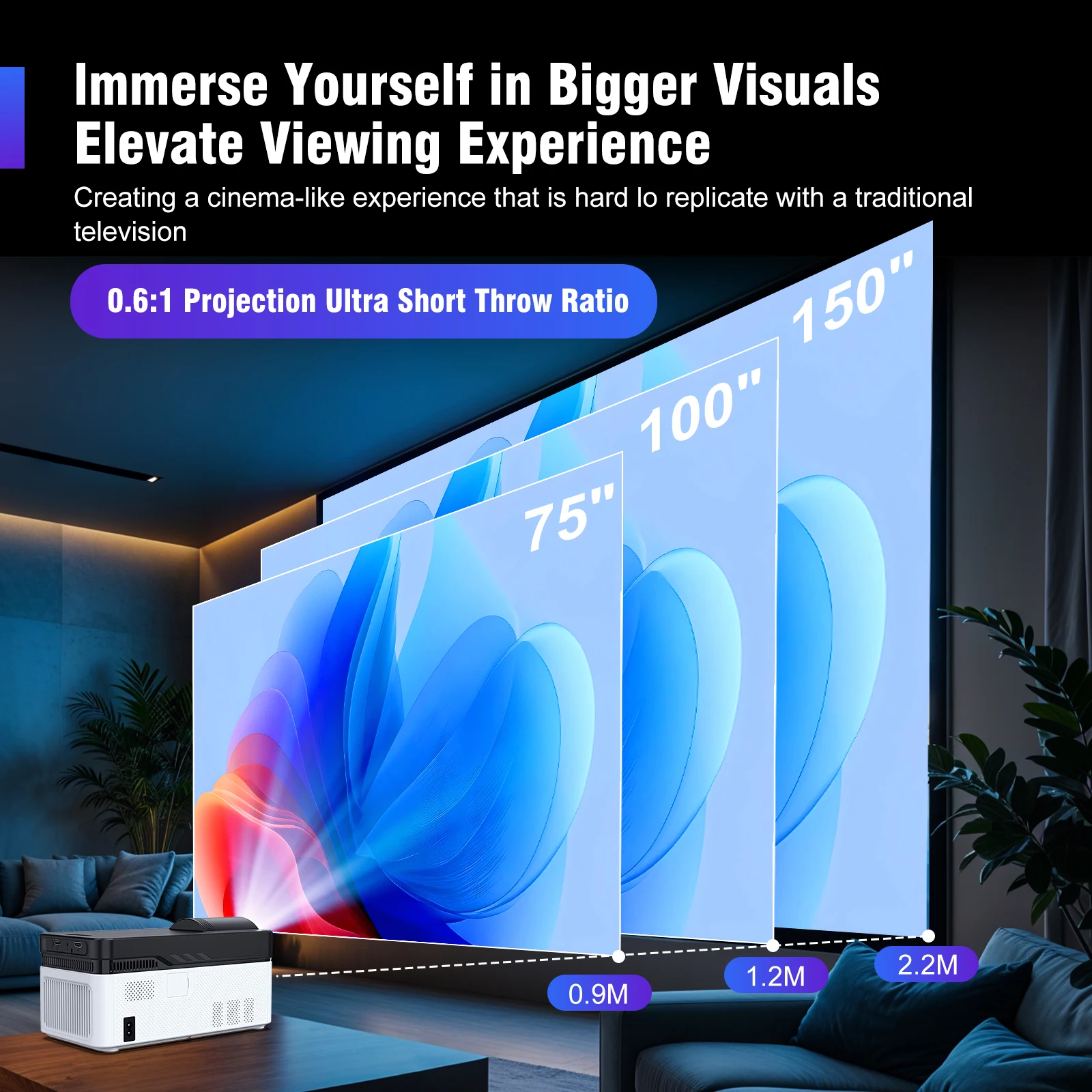 โปรเจคเตอร์ Magcubic HY450 โปร - Home Cinema Focal บทวิจารณ์และราคา