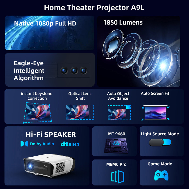 โปรเจคเตอร์พกพา Native 1080P 1 - Netflix Home Cinema บทวิจารณ์และราคา