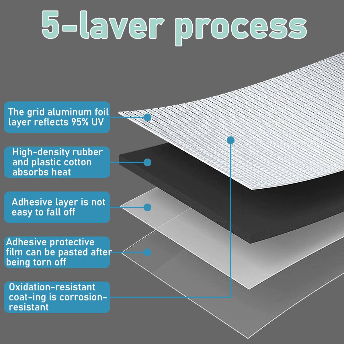 แผ่นโฟมกันเสียงความหนาแน่นสูง  - Noise Isolating Pad บทวิจารณ์และราคา