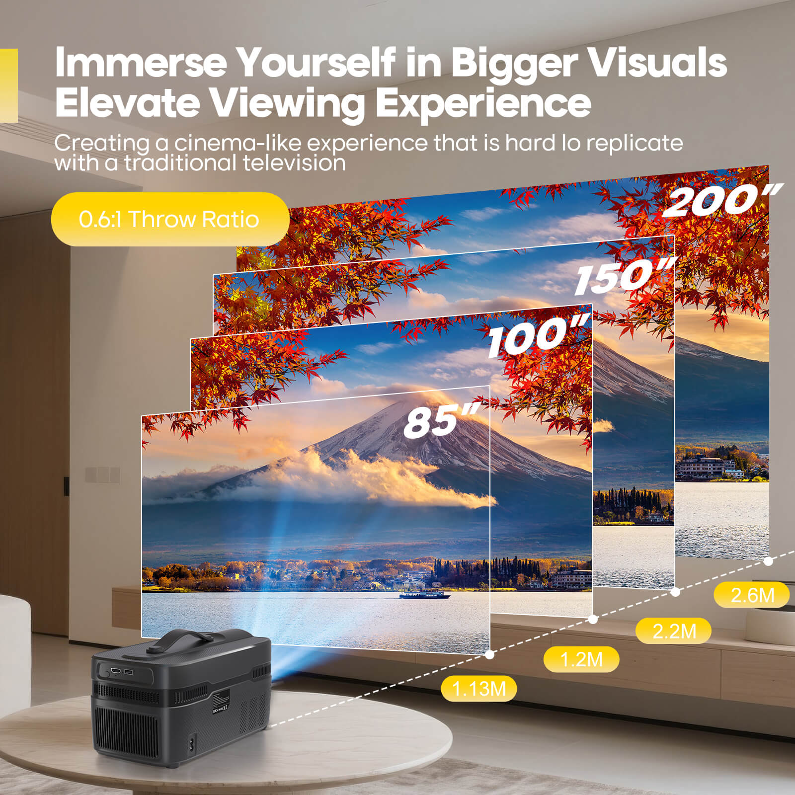 โปรเจคเตอร์ Magcubic 900ANSI H - Home Cinema Focal บทวิจารณ์และราคา